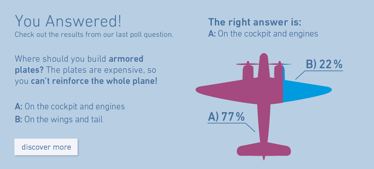 You Answered! Check out the results from our last poll question.