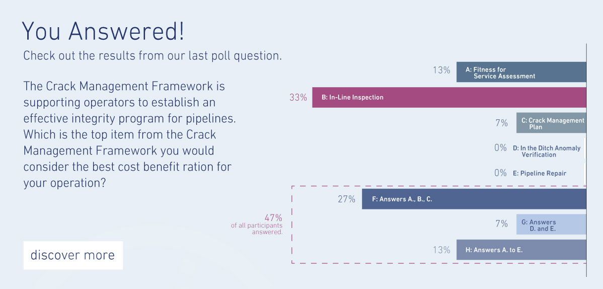 You Answered! Check out the results from our last poll question.